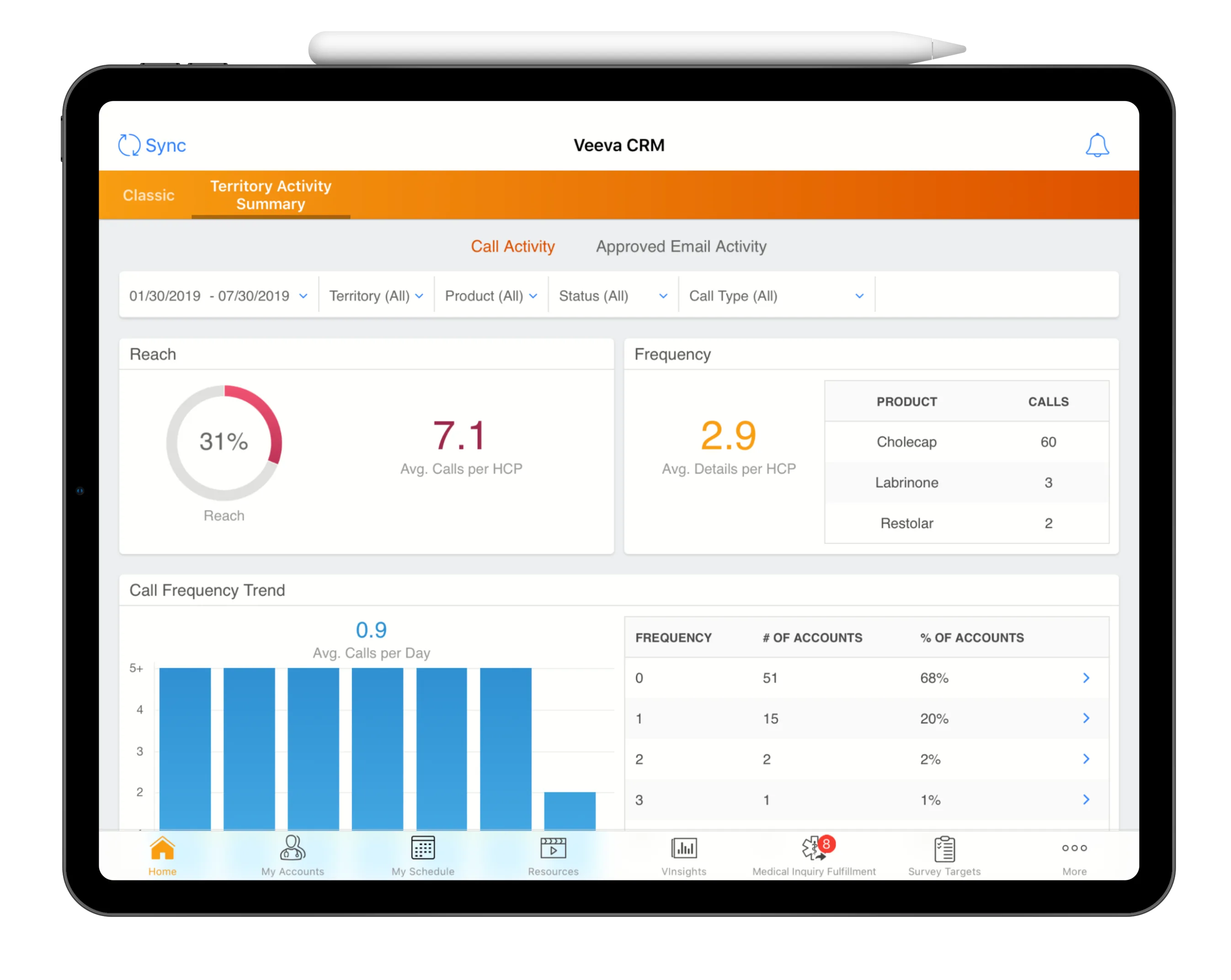 Veeva MyInsights Dashboard Preview